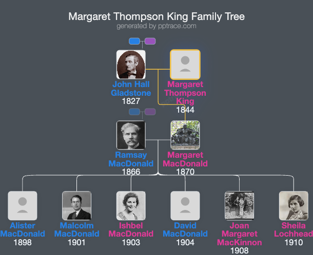 Margaret Thompson King family tree overview