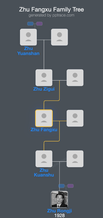 Zhu Fangxu family tree overview
