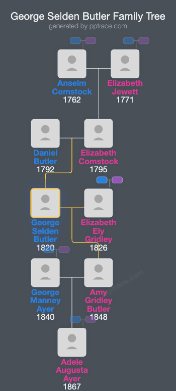 George Selden Butler family tree overview