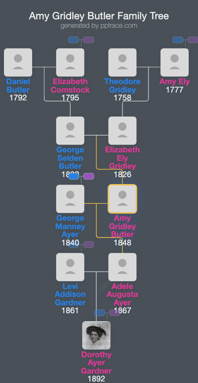Amy Gridley Butler family tree overview
