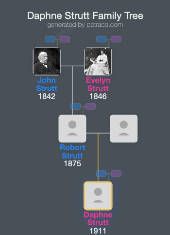 Daphne Strutt family tree overview