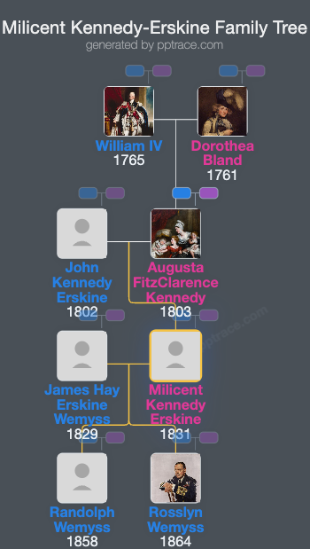 Milicent Kennedy-Erskine family tree overview