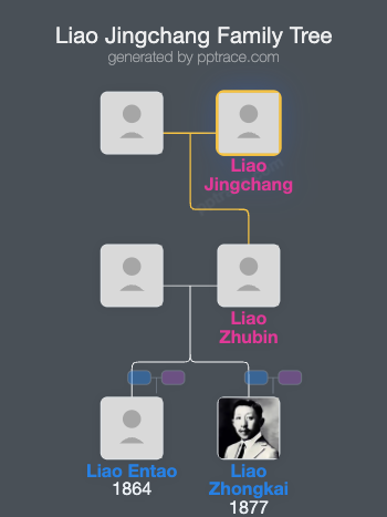 Liao Jingchang family tree overview