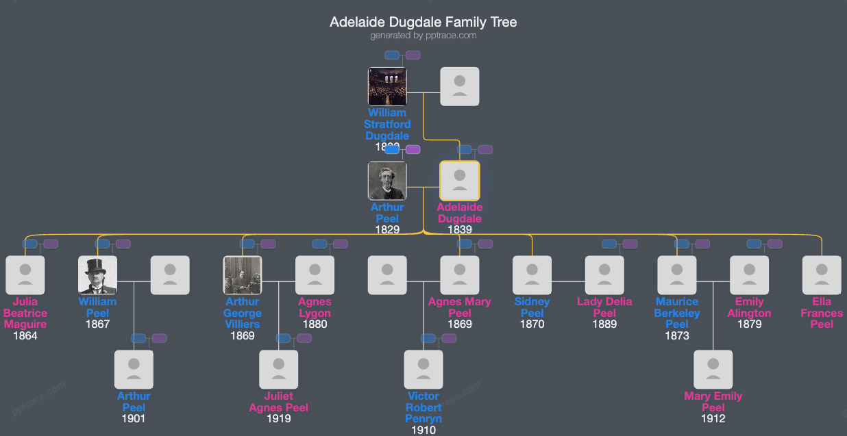 Adelaide Dugdale family tree overview