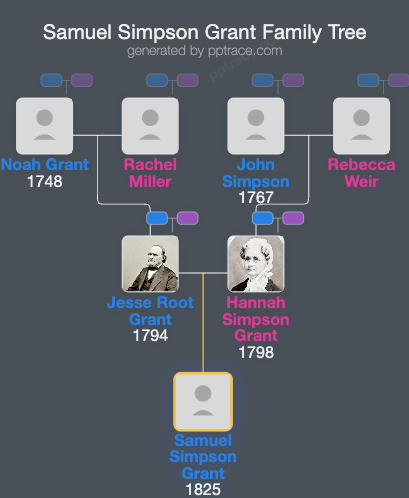 Samuel Simpson Grant family tree overview