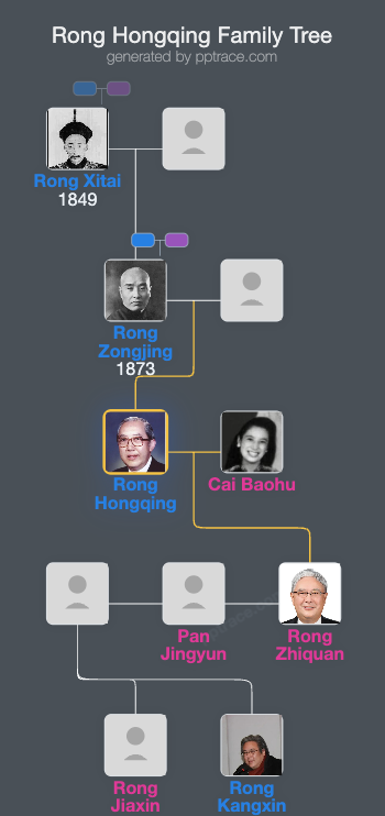 Rong Hongqing family tree overview