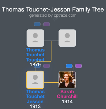 Thomas Touchet-Jesson, 23rd Baron Audley family tree overview