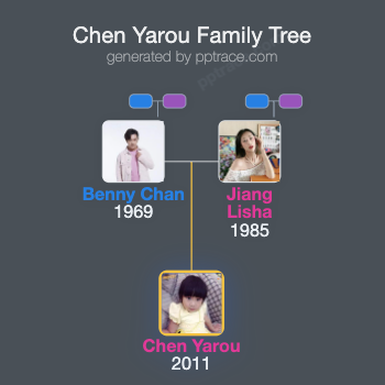 Chen Yarou family tree overview