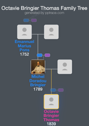 Octavie Bringier Thomas family tree overview