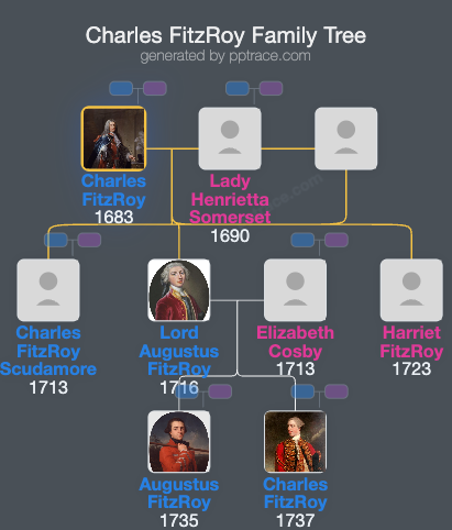 Charles FitzRoy, 2nd Duke Of Grafton family tree overview