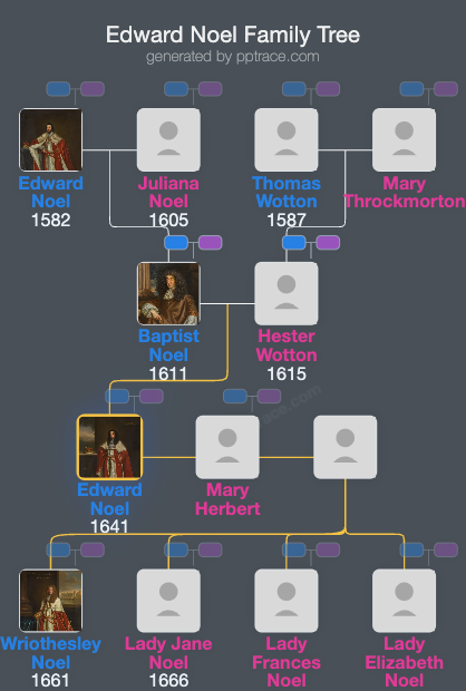 Edward Noel, 1st Earl Of Gainsborough family tree overview