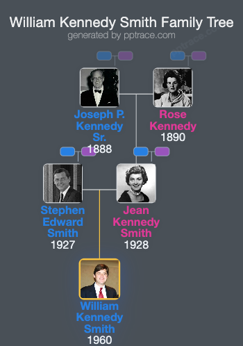 William Kennedy Smith family tree overview