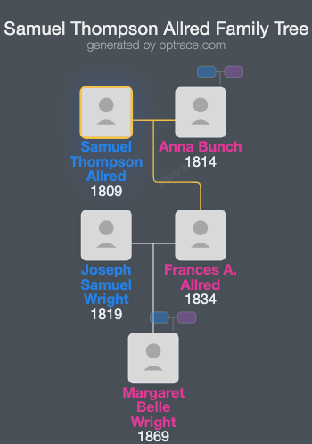 Samuel Thompson Allred family tree overview