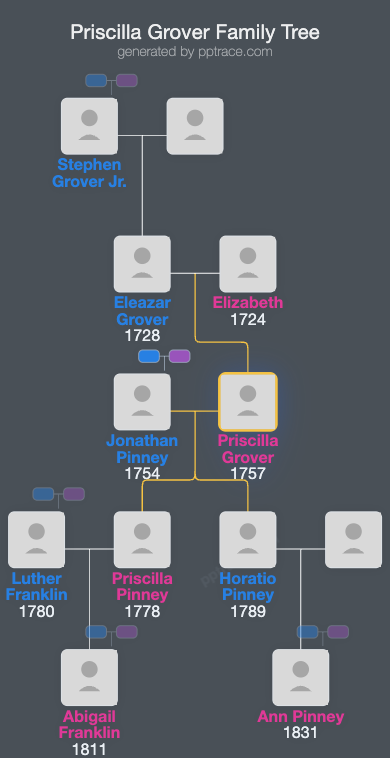 Priscilla Grover family tree overview