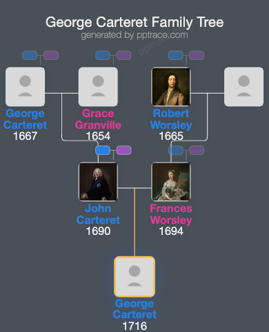 George Carteret family tree overview