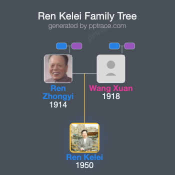 Ren Kelei family tree overview