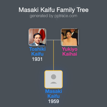 Masaki Kaifu family tree overview