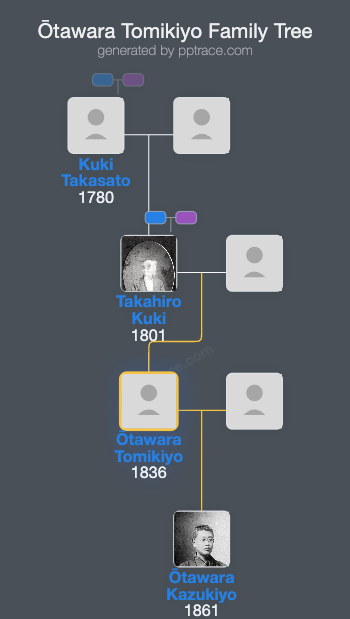 Ōtawara Tomikiyo family tree overview