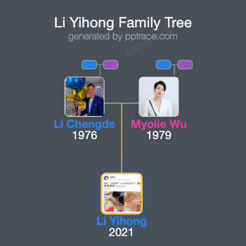 Li Yihong family tree overview