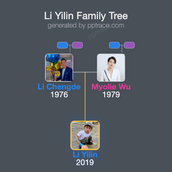 Li Yilin family tree overview