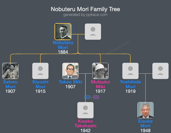 Nobuteru Mori family tree overview