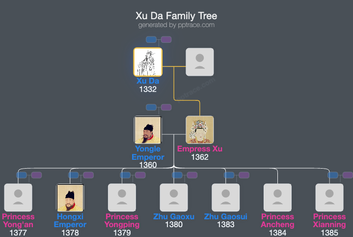 Xu Da family tree overview