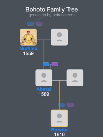 Bohoto family tree overview