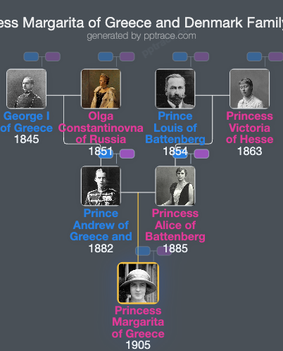 Princess Margarita Of Greece And Denmark family tree overview