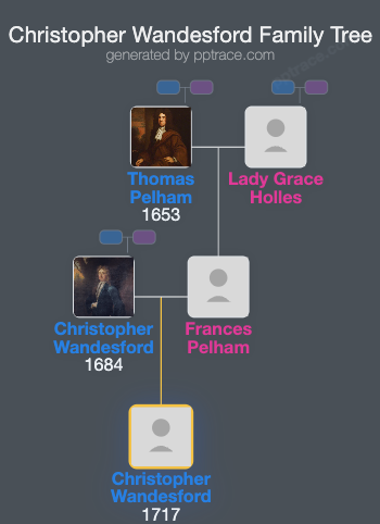 Christopher Wandesford, 3rd Viscount Castlecomer family tree overview
