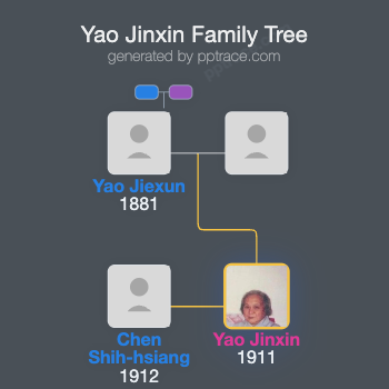 Yao Jinxin family tree overview