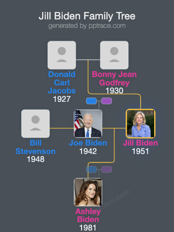 Jill Biden family tree overview