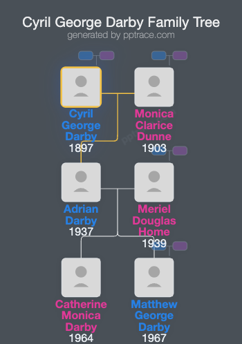Cyril George Darby family tree overview