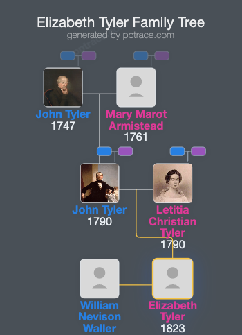 Elizabeth Tyler family tree overview