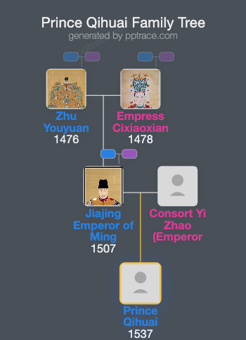 Prince Qihuai family tree overview