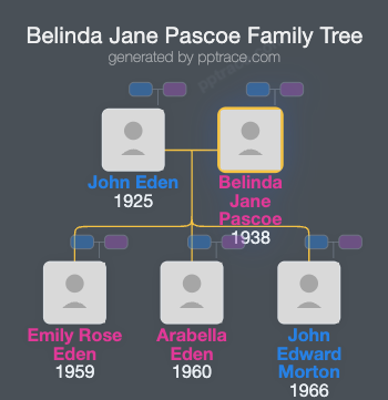 Belinda Jane Pascoe family tree overview