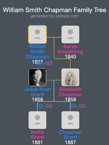 William Smith Chapman family tree overview