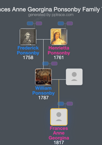 Frances Anne Georgina Ponsonby family tree overview