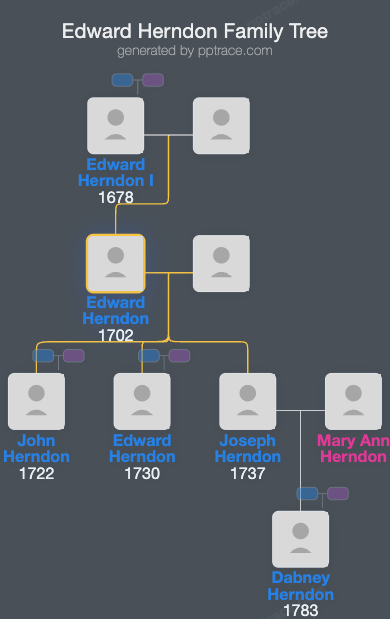 Edward Herndon, Jr. family tree overview