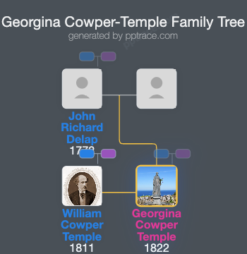 Georgina Cowper-Temple family tree overview