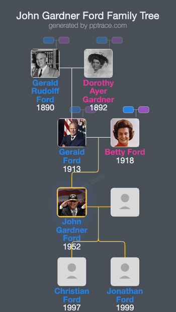 John Gardner Ford family tree overview