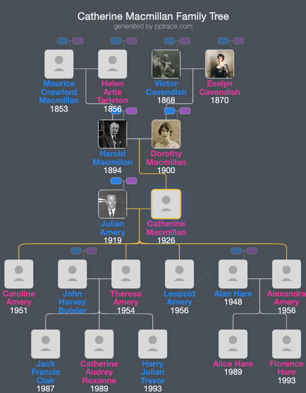 Catherine Macmillan family tree overview