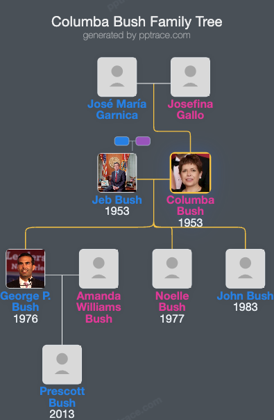 Columba Bush family tree overview