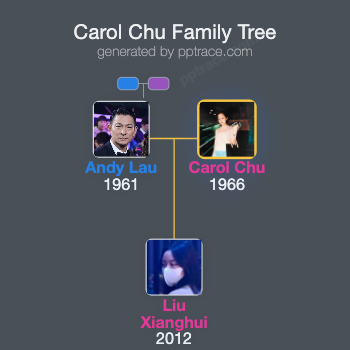 Carol Chu family tree overview