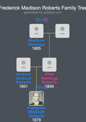 Frederick Madison Roberts family tree overview