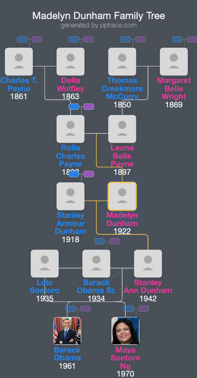 Madelyn Dunham family tree overview