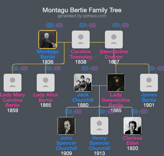 Montagu Bertie, 7th Earl Of Abingdon family tree overview