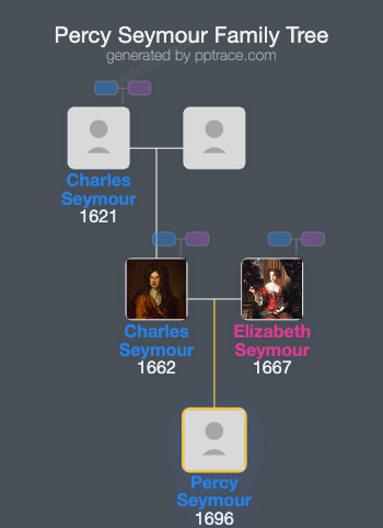 Percy Seymour family tree overview