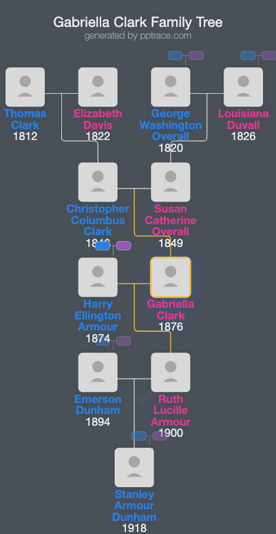 Gabriella Clark family tree overview