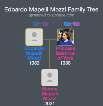 Edoardo Mapelli Mozzi family tree overview