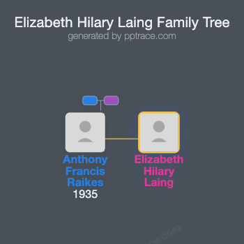 Elizabeth Hilary Laing family tree overview